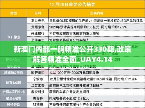 新澳门内部一码精准公开330期,政策解答精准全面_UAY4.14