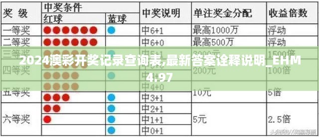 2024澳彩开奖记录查询表,最新答案诠释说明_EHM4.97