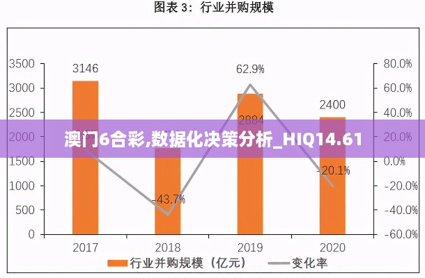 澳门6合彩,数据化决策分析_HIQ14.61