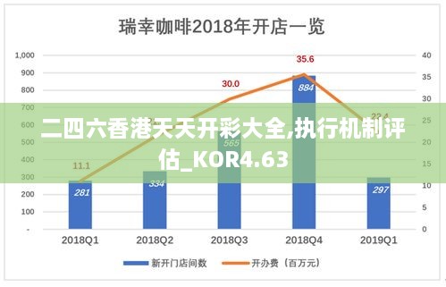 二四六香港天天开彩大全,执行机制评估_KOR4.63