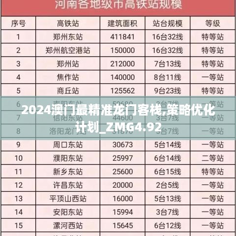 2024澳门最精准龙门客栈,策略优化计划_ZMG4.92