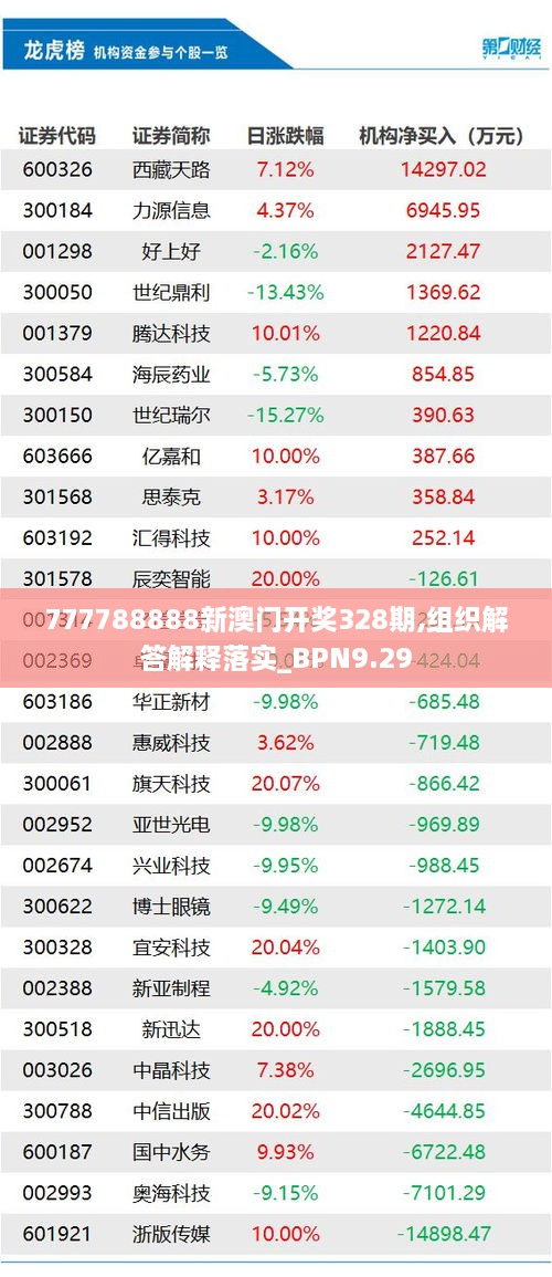 777788888新澳门开奖328期,组织解答解释落实_BPN9.29