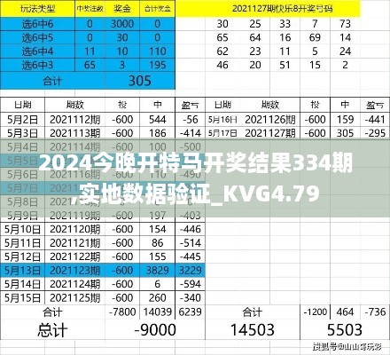 2024今晚开特马开奖结果334期,实地数据验证_KVG4.79