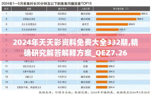 2024年天天彩资料免费大全332期,精确研究解答解释方案_QEZ7.26