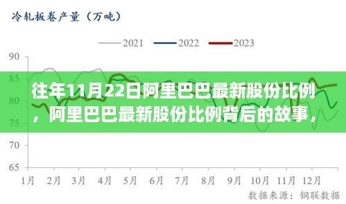 阿里巴巴最新股份比例揭秘，探秘特色小店与背后的故事