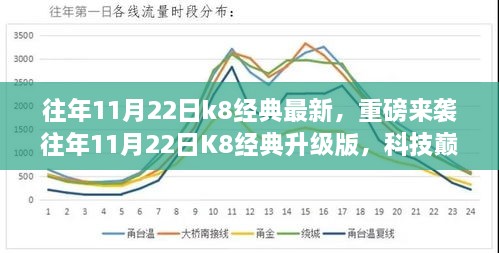 往年11月22日k8经典最新，重磅来袭往年11月22日K8经典升级版，科技巅峰之作，重新定义智能生活体验