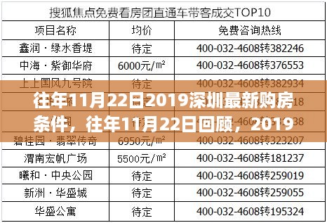 2019年深圳购房新政策下的购房条件解读，历年11月22日回顾与最新条件分析