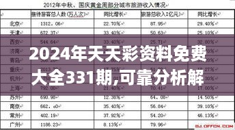 2024年天天彩资料免费大全331期,可靠分析解析说明_LZR7.60