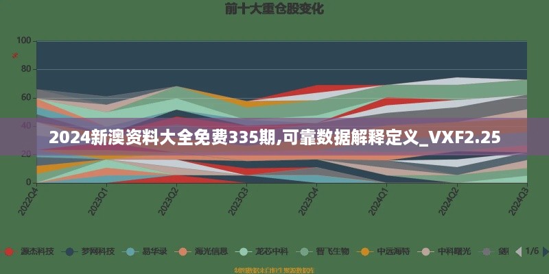 2024新澳资料大全免费335期,可靠数据解释定义_VXF2.25