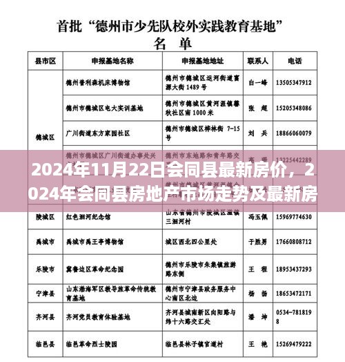 2024年会同县房价最新动态及市场走势分析