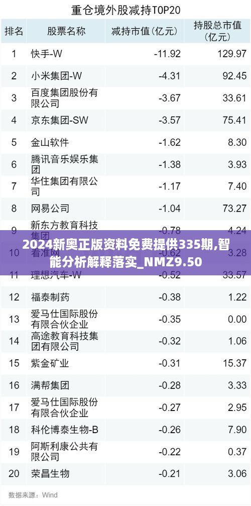 2024新奥正版资料免费提供335期,智能分析解释落实_NMZ9.50