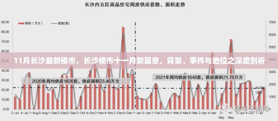 长沙楼市十一月深度解析，背景、事件与地位全面透视