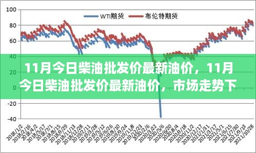 11月柴油批发价最新油价及市场走势多元观点探讨