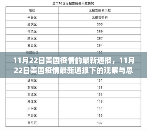 11月22日美国疫情的最新通报，11月22日美国疫情最新通报下的观察与思考