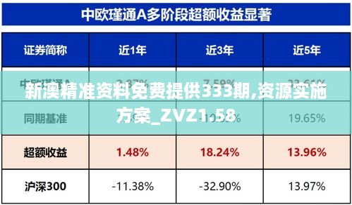 新澳精准资料免费提供333期,资源实施方案_ZVZ1.58