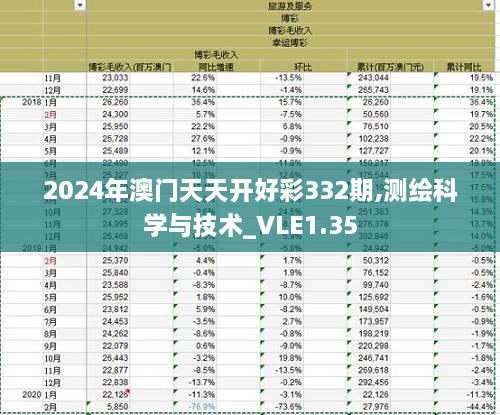 2024年澳门天天开好彩332期,测绘科学与技术_VLE1.35