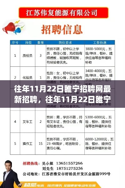 往年11月22日睢宁招聘网最新招聘，往年11月22日睢宁招聘网最新招聘详解，一步步教你如何找到心仪职位