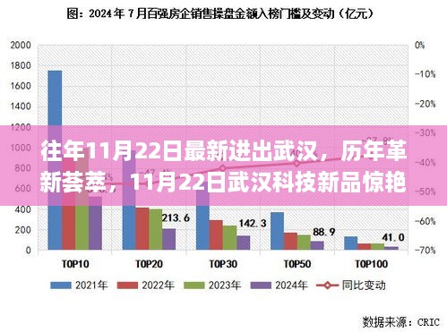 往年11月22日最新进出武汉，历年革新荟萃，11月22日武汉科技新品惊艳登场——体验未来生活的密钥