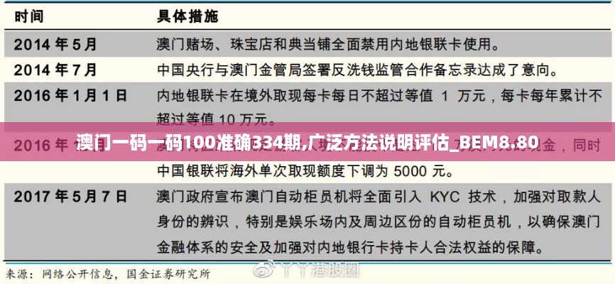 澳门一码一码100准确334期,广泛方法说明评估_BEM8.80