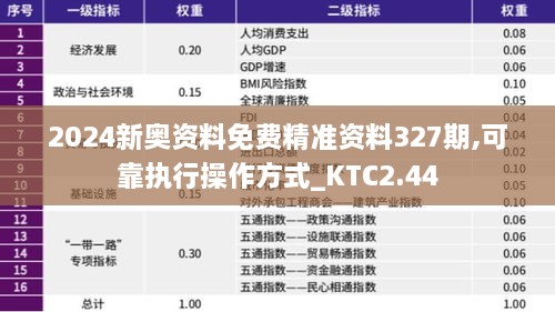 2024新奥资料免费精准资料327期,可靠执行操作方式_KTC2.44