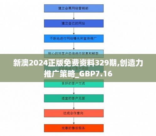 新澳2024正版免费资料329期,创造力推广策略_GBP7.16