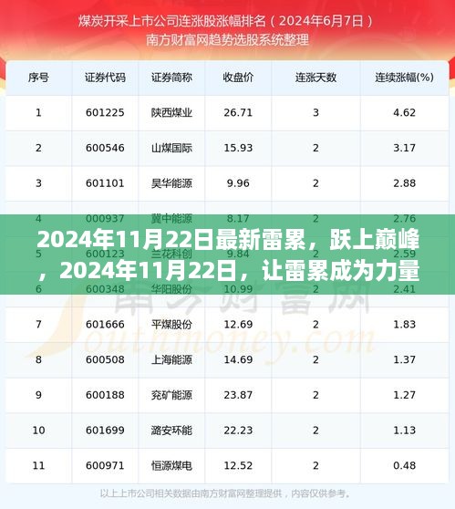 2024年11月22日最新雷累，跃上巅峰，2024年11月22日，让雷累成为力量的源泉