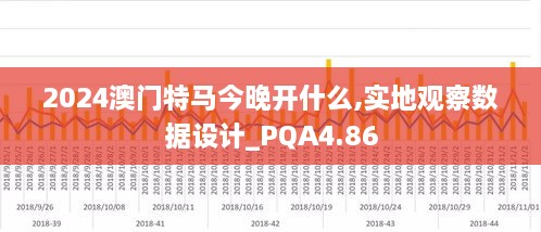 2024澳门特马今晚开什么,实地观察数据设计_PQA4.86