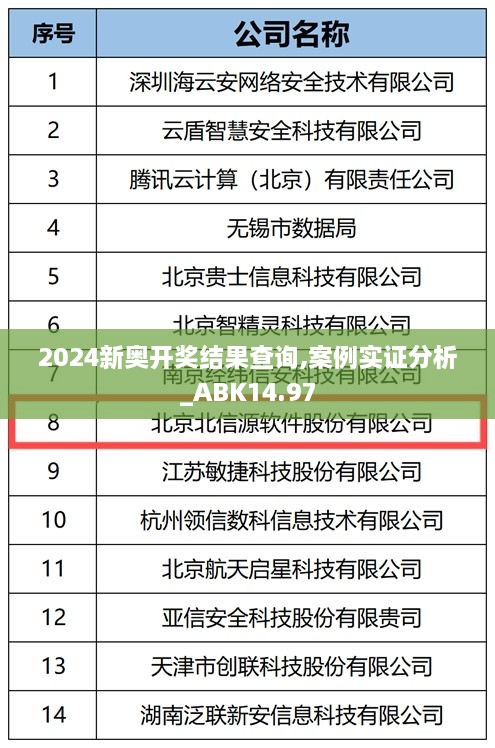 2024新奥开奖结果查询,案例实证分析_ABK14.97