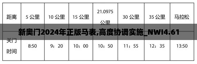 新奥门2024年正版马表,高度协调实施_NWI4.61