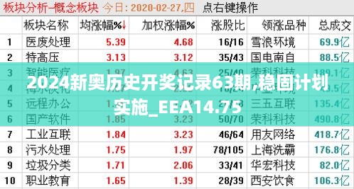 2024新奥历史开奖记录63期,稳固计划实施_EEA14.75