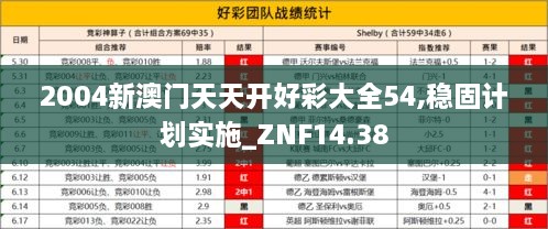 2004新澳门天天开好彩大全54,稳固计划实施_ZNF14.38