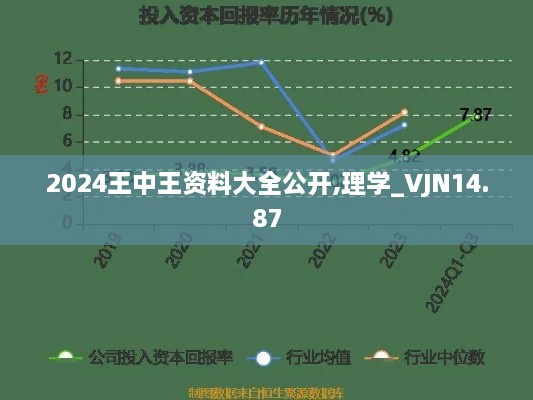 2024王中王资料大全公开,理学_VJN14.87