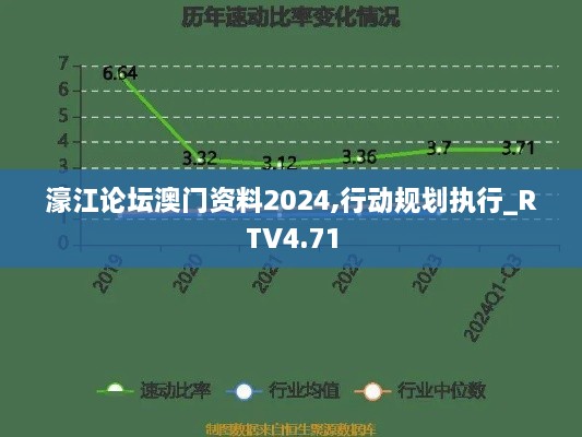 濠江论坛澳门资料2024,行动规划执行_RTV4.71