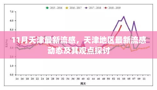 11月天津最新流感，天津地区最新流感动态及其观点探讨