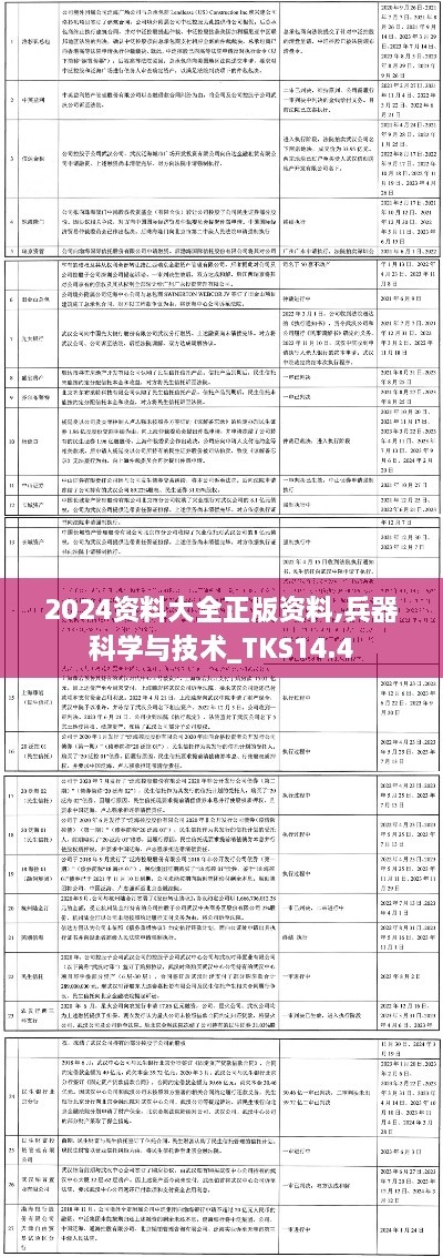 2024资料大全正版资料,兵器科学与技术_TKS14.4