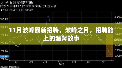 11月波峰最新招聘，波峰之月，招聘路上的温馨故事