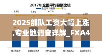 2025部队工资大幅上涨,专业地调查详解_FXA4.2