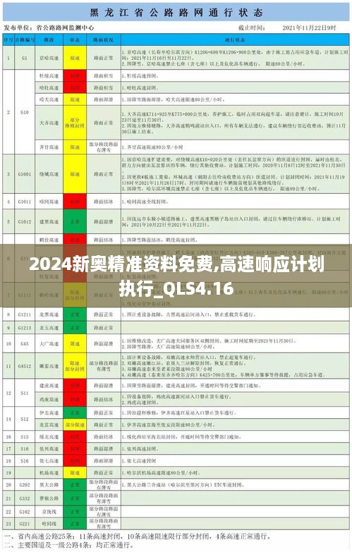 2024新奥精准资料免费,高速响应计划执行_QLS4.16