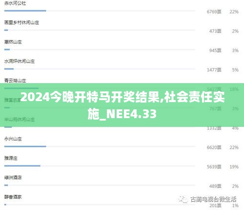 2024今晚开特马开奖结果,社会责任实施_NEE4.33