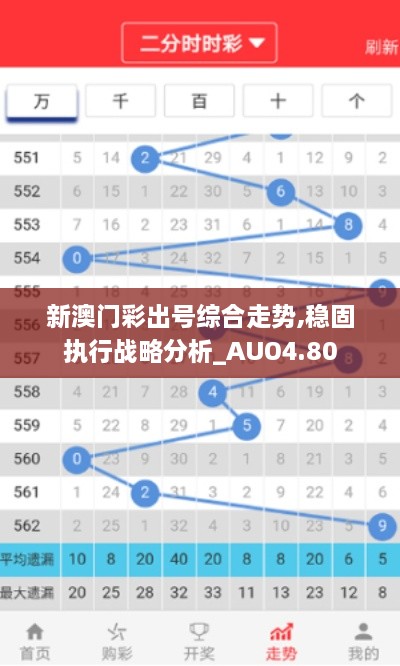 新澳门彩出号综合走势,稳固执行战略分析_AUO4.80