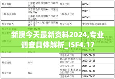 新澳今天最新资料2024,专业调查具体解析_ISF4.17