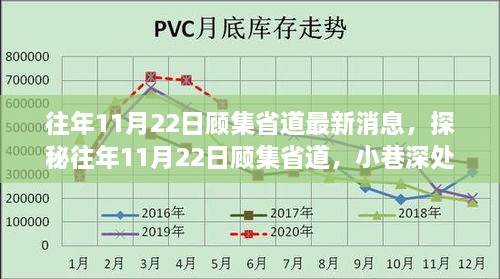 往年11月22日顾集省道最新消息，探秘往年11月22日顾集省道，小巷深处的独特风味