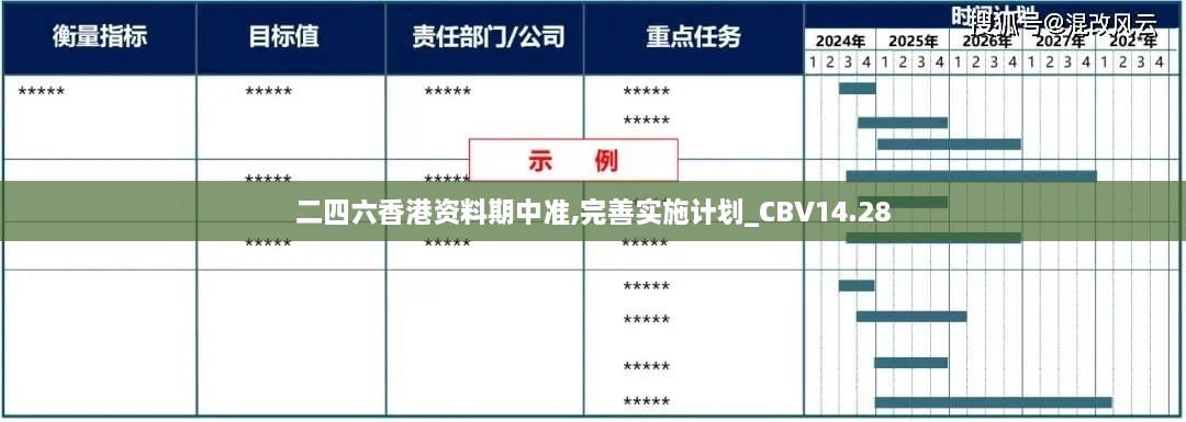 二四六香港资料期中准,完善实施计划_CBV14.28