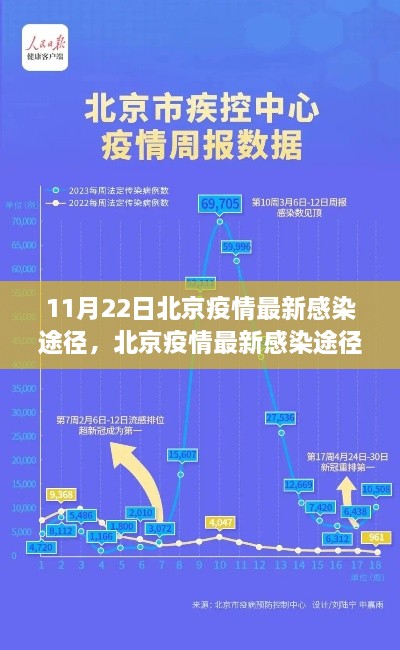 11月22日北京疫情最新感染途径，北京疫情最新感染途径追踪科技揭秘，智能产品引领抗疫新时代！