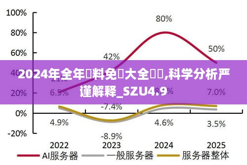 2024年全年資料免費大全優勢,科学分析严谨解释_SZU4.9