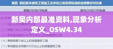 新奥内部最准资料,现象分析定义_OSW4.34