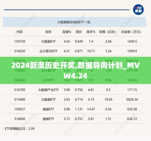 2024新澳历史开奖,数据导向计划_MVW4.24