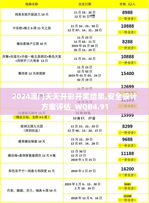 2024澳门天天开彩开奖结果,安全设计方案评估_WQB4.91