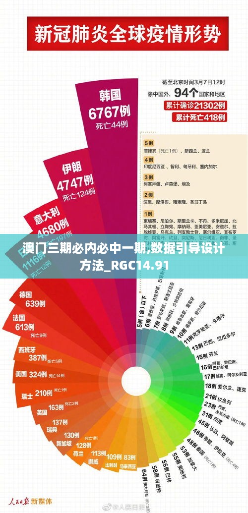 澳门三期必内必中一期,数据引导设计方法_RGC14.91