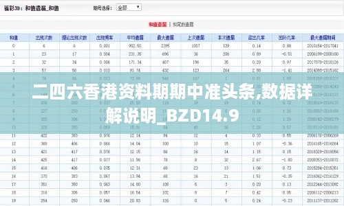 二四六香港资料期期中准头条,数据详解说明_BZD14.9